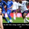 Sơ đồ Tấn công cánh: Kèo Phạt góc và Tỷ số