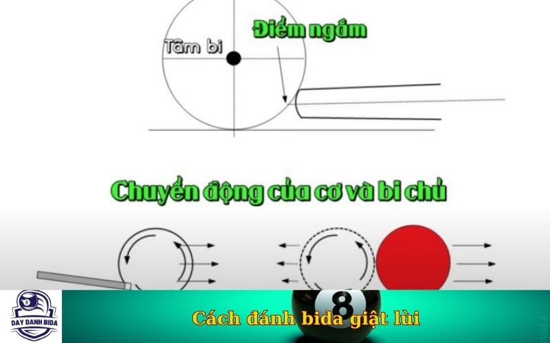 Cách đánh bida giật lùi
