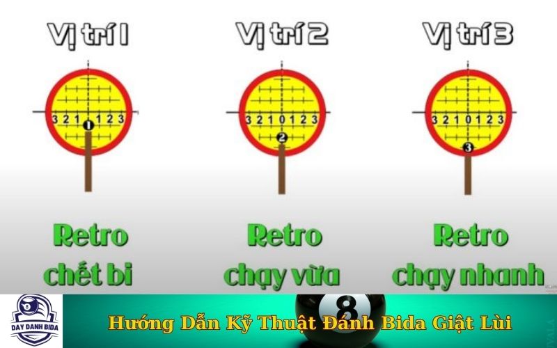 Hướng Dẫn Chi Tiết Kỹ Thuật Đánh Bida Giật Lùi
