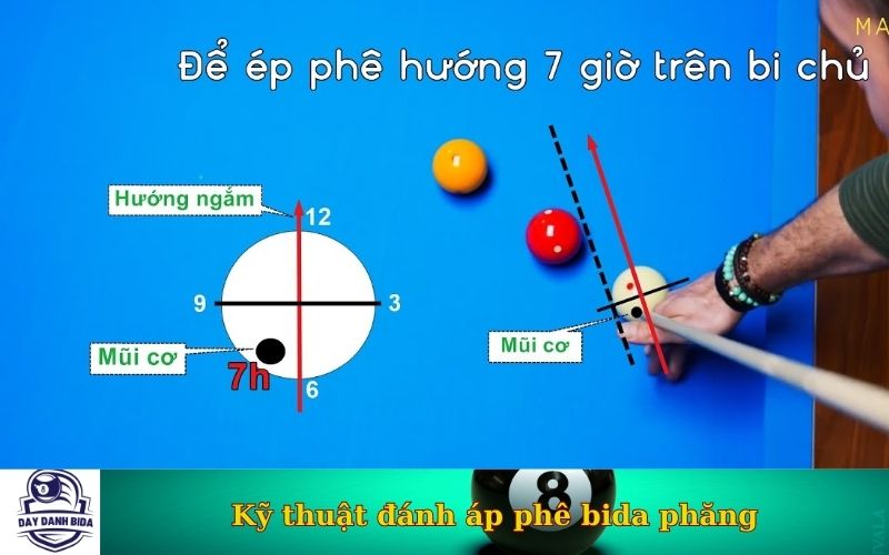 Kỹ thuật đánh áp phê bida phăng