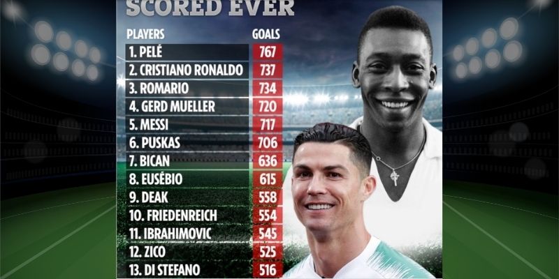 Tìm hiểu tiêu chí sắp xếp cầu thủ ghi bàn nhiều