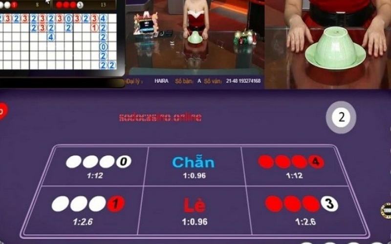 Mẹo nâng cao khi áp dụng bắt cầu nghiêng